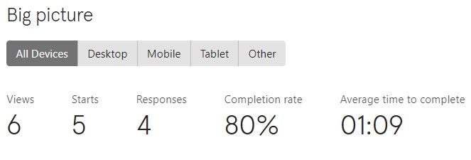 Choosing the right tool for evaluations: Typeform