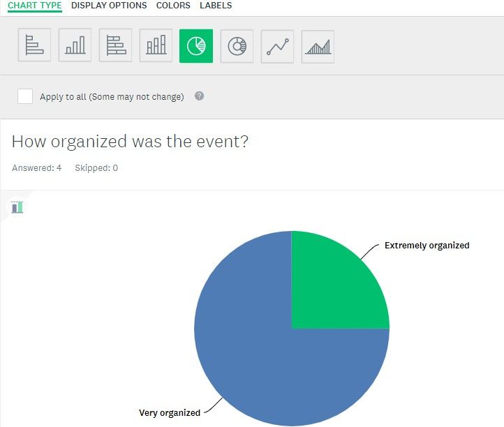 Pie-chart with responses in SurveyMonkey