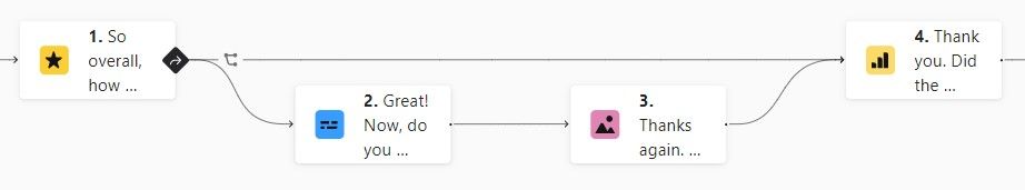 Typeform logic map