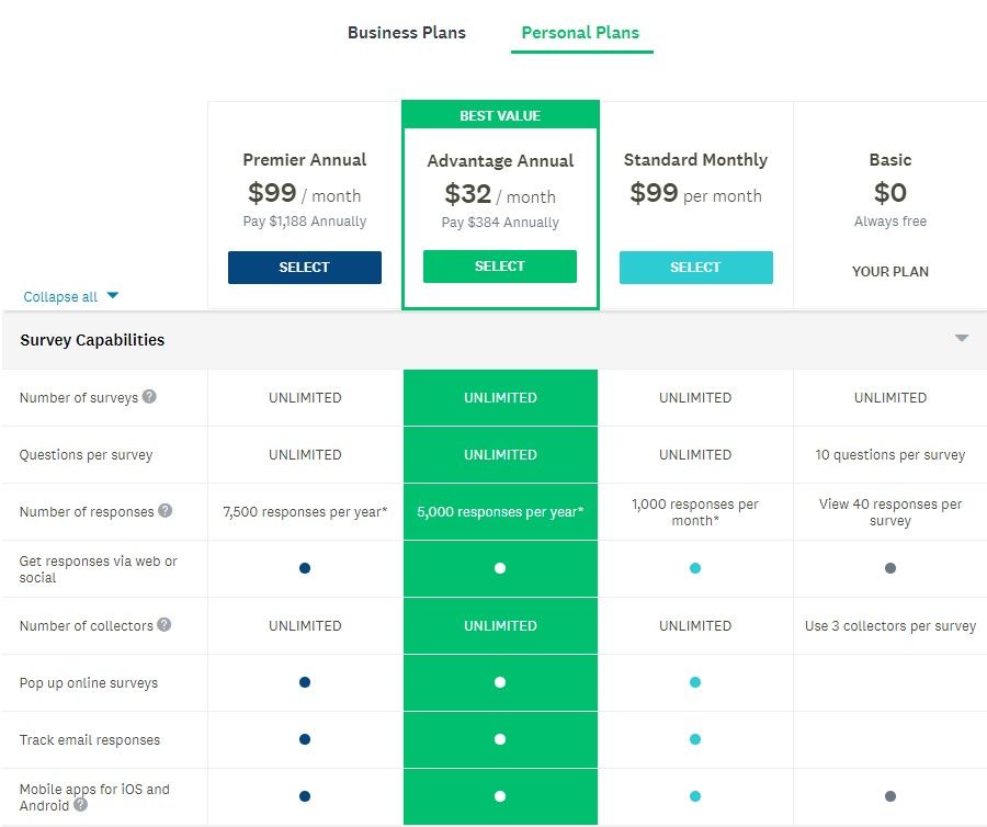 SurveyMonkey Basic free plan and personal plans