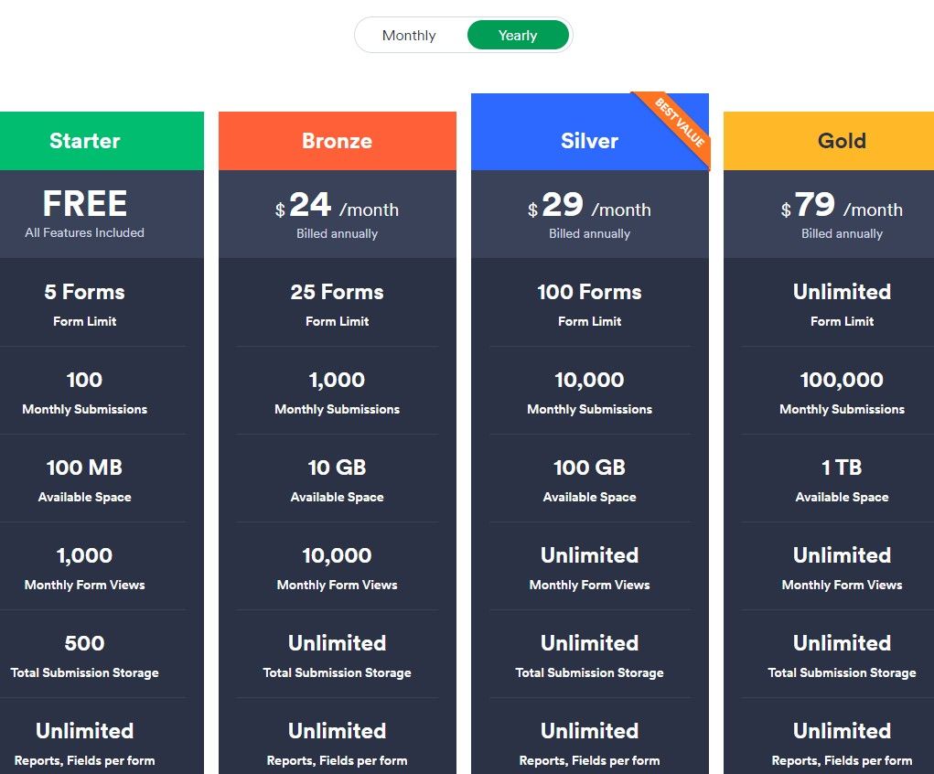 JotForm pricing