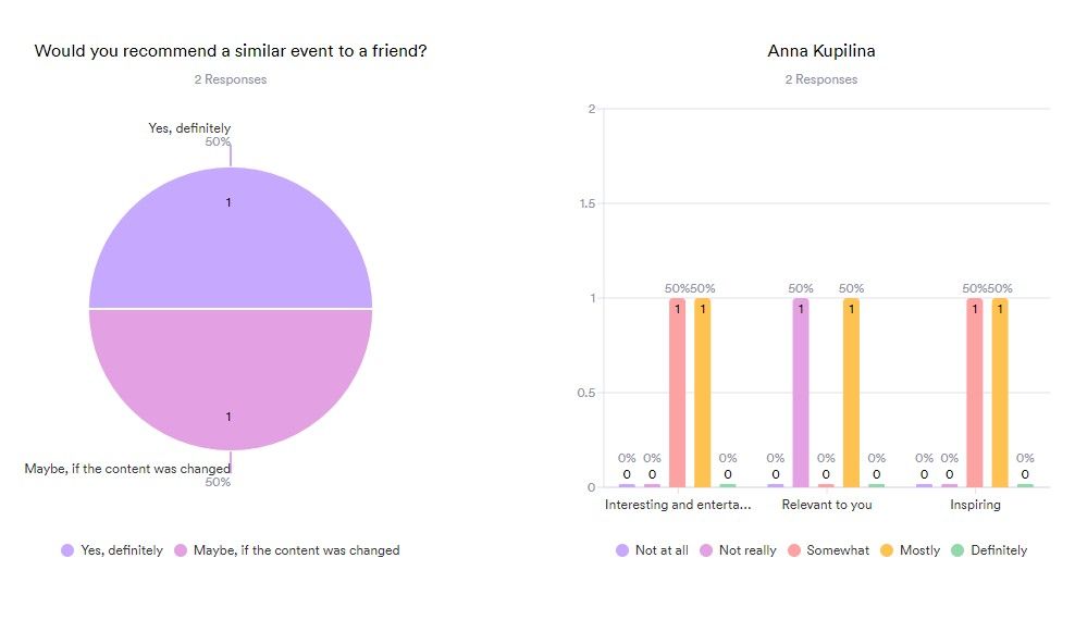 JotForm Reports