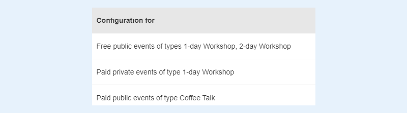 Templates of evaluation forms for different events