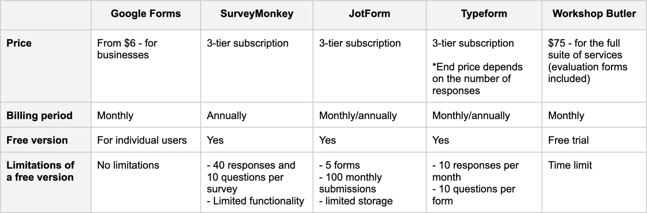 Pricing - comparison