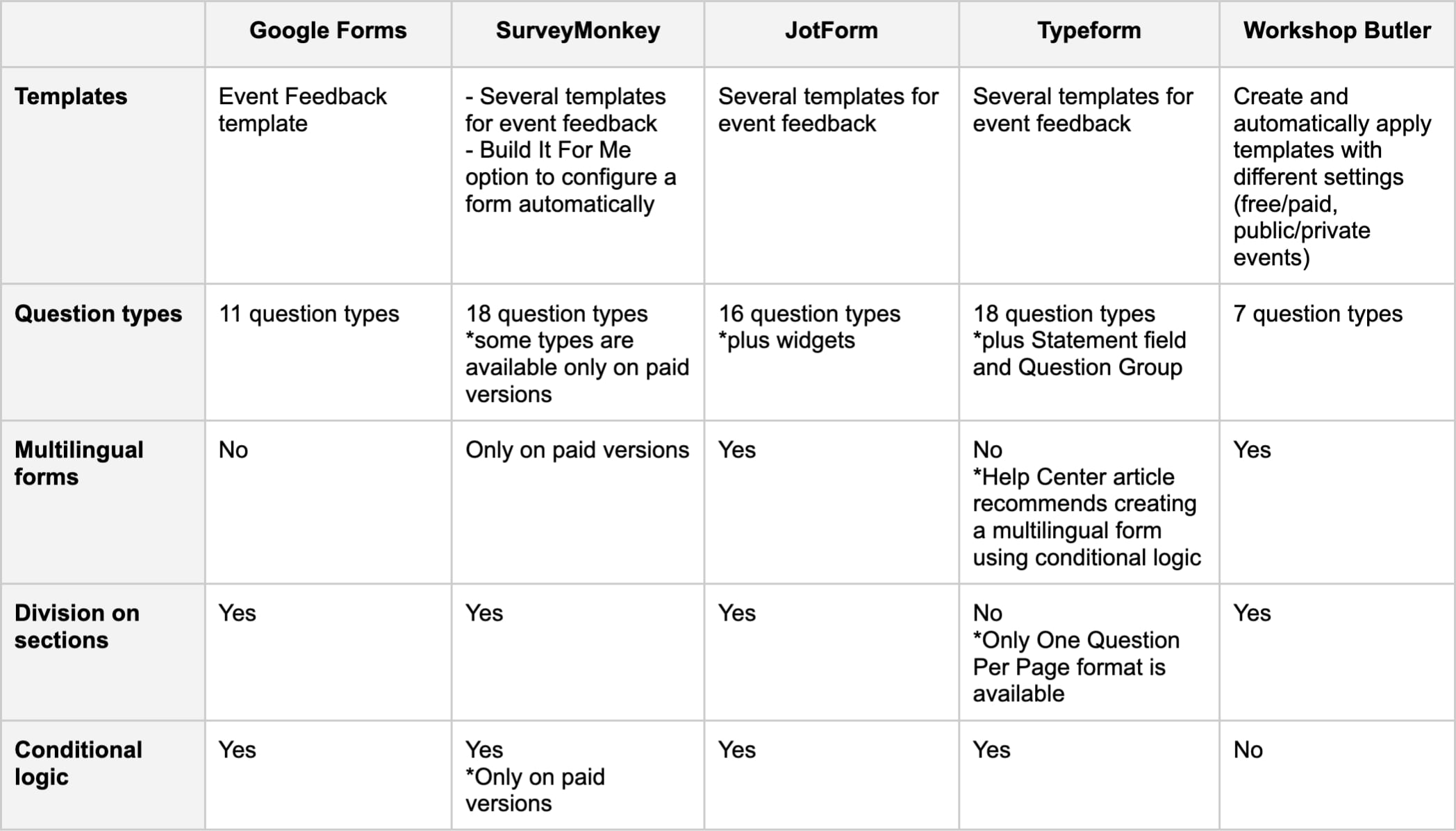 Training evaluation tools: comparison