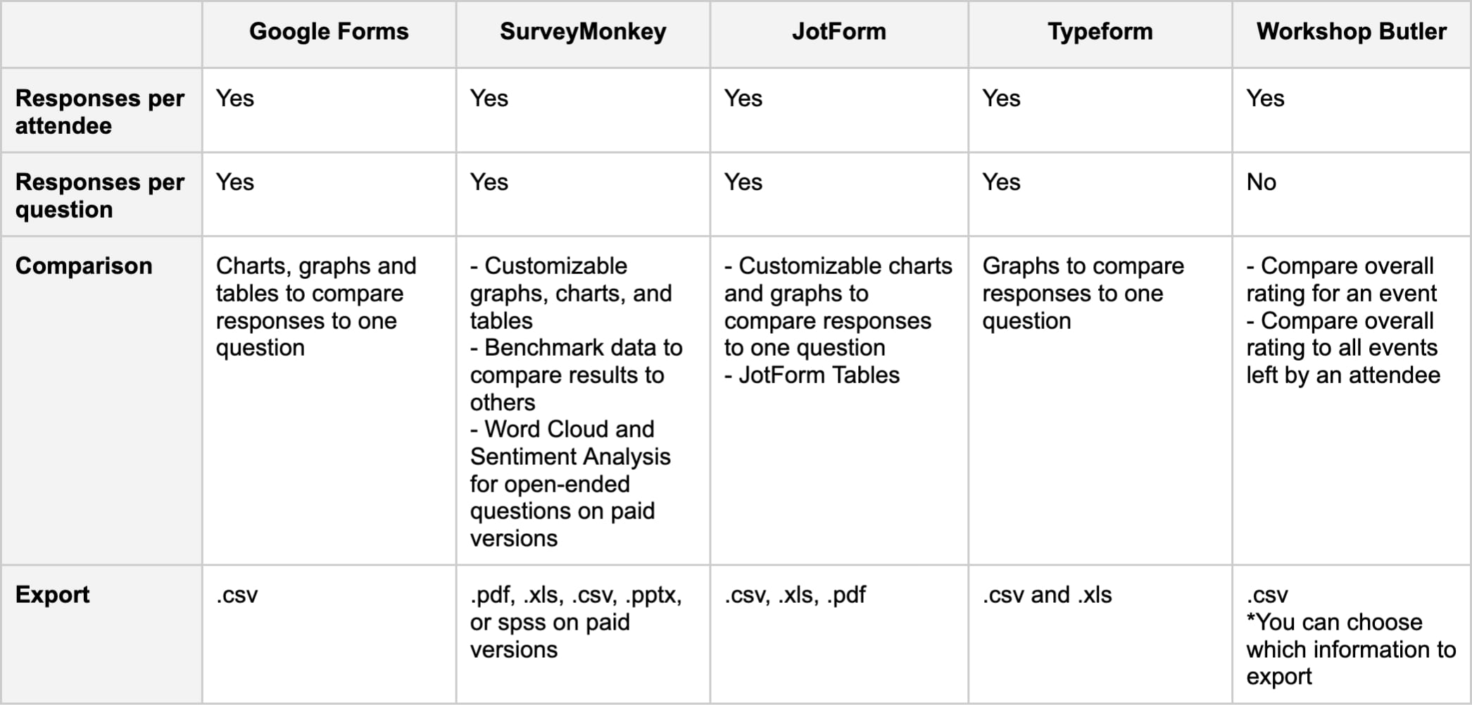 Analysis options - comparison