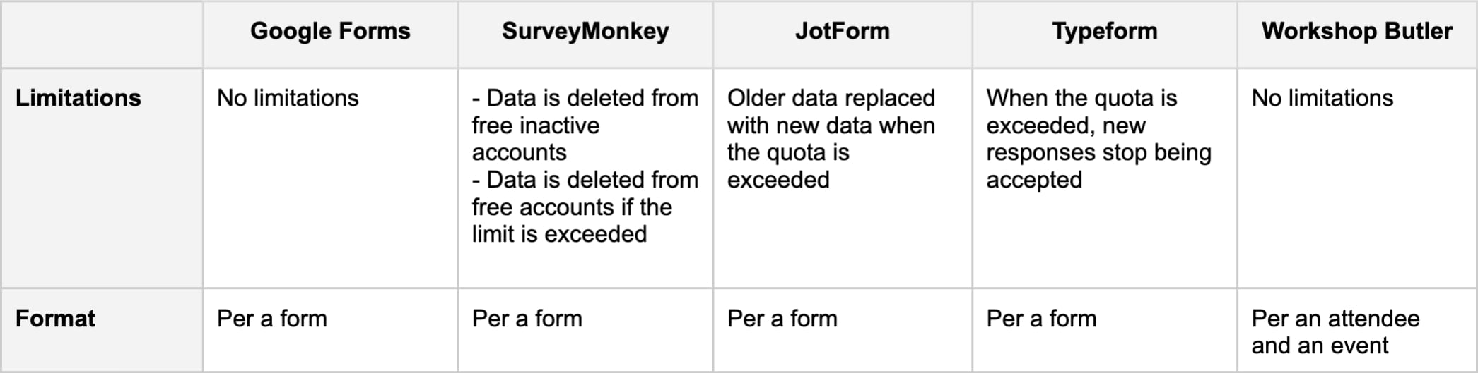 Training evaluation tools: comparison