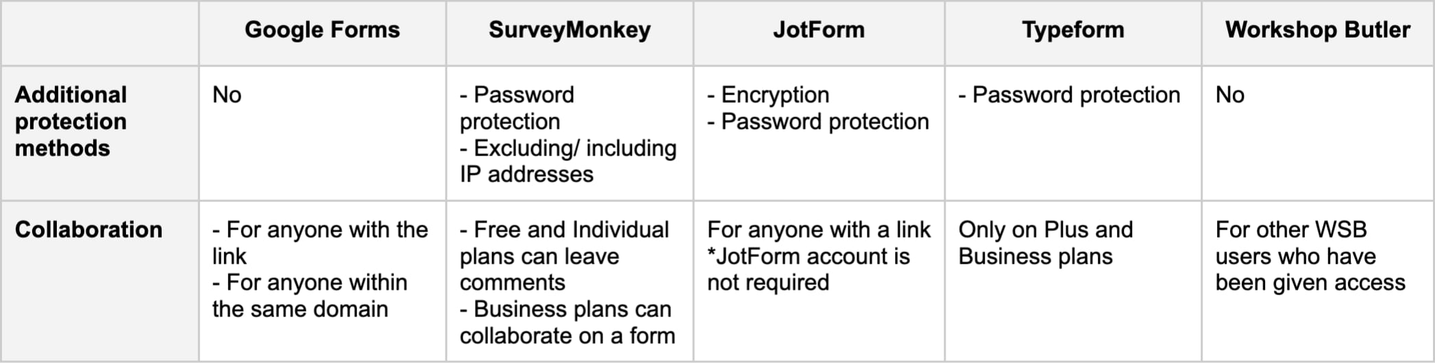 Privacy - comparison