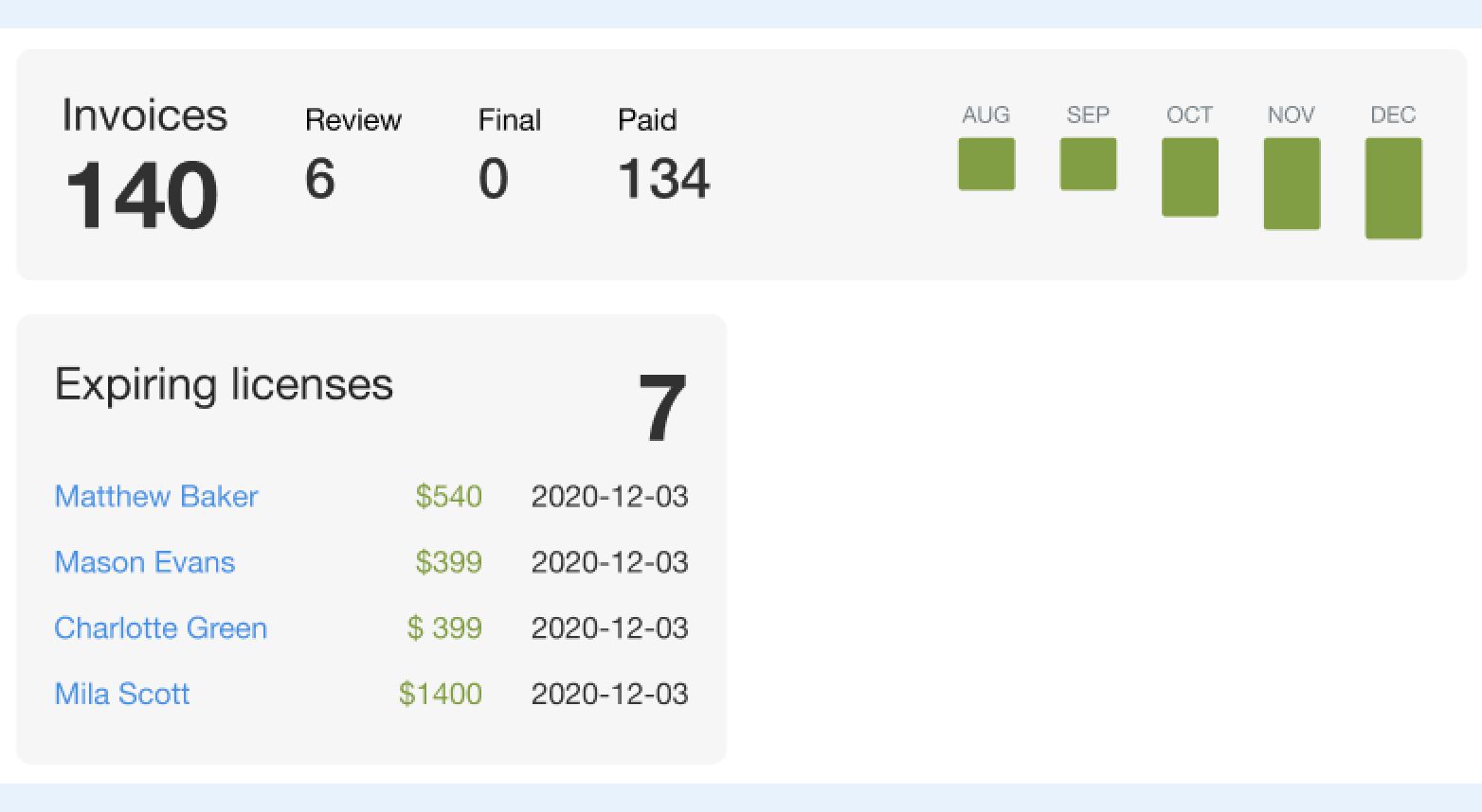 New dashboard for certification brands