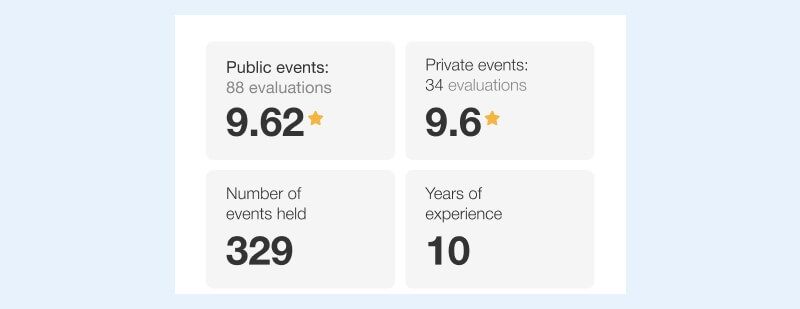 event statistics and ratings