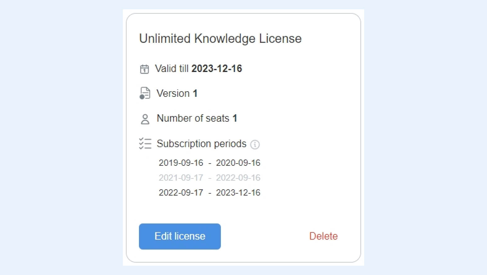 License subscription periods